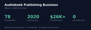Multilingual Audiobook Catalog Monetized Through Platform Royalties