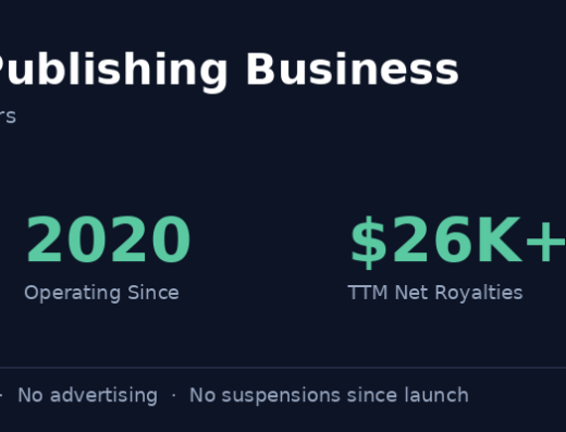 Audiobook Publishing Business