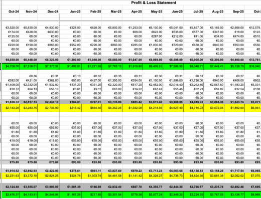 Shopify Dropshipping Lighting Store