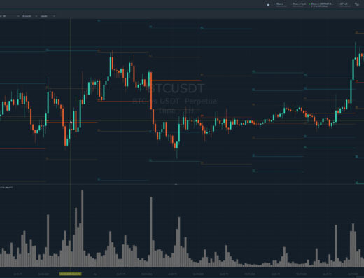 Trading Indicators SaaS