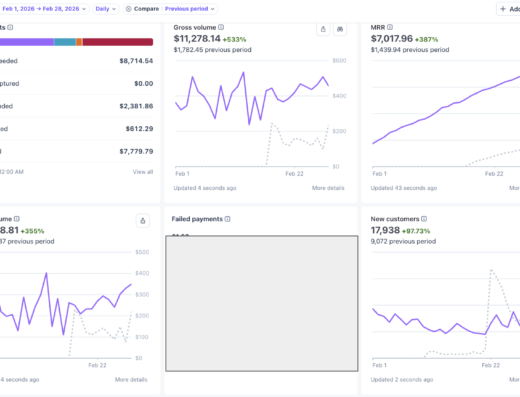Market Research Subscription SaaS