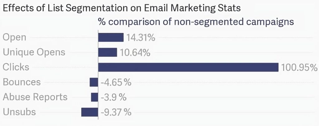 bar chart