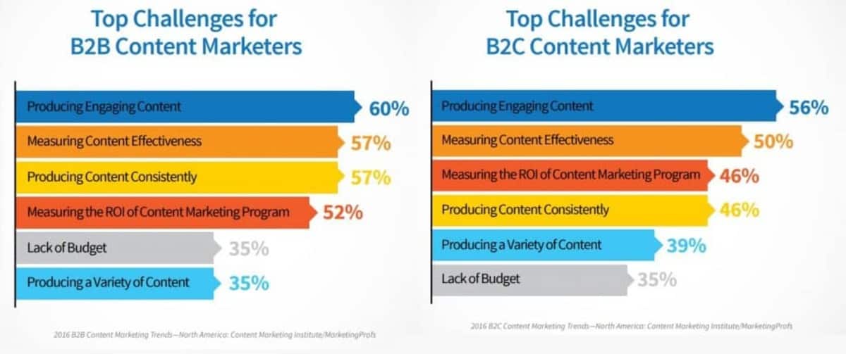 content-marketing-challenge