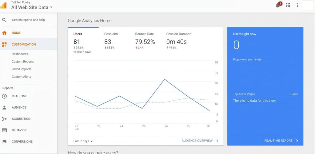 google analytics