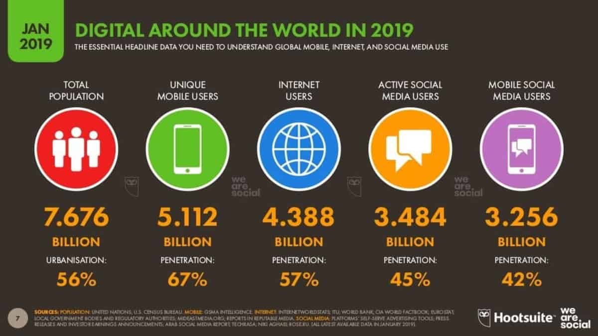 internet-penetration-2019