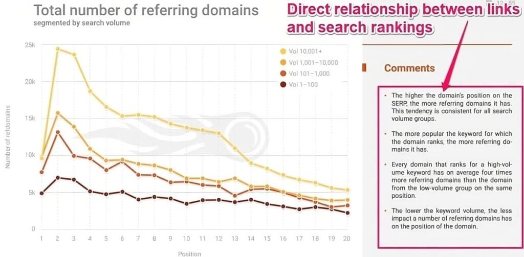 link and ranking