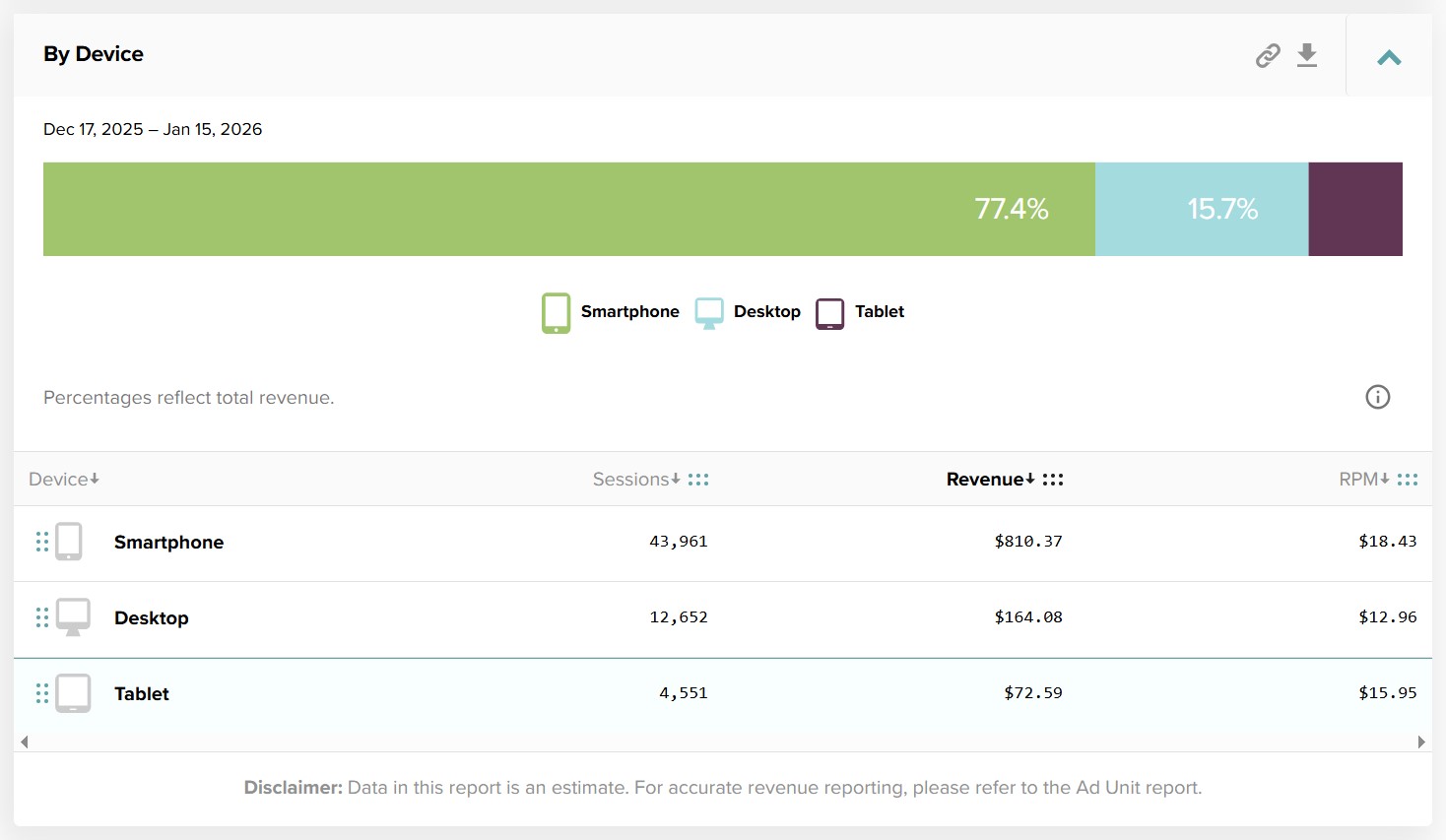mediavine ads by device
