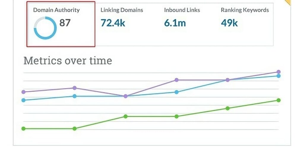 site metrics