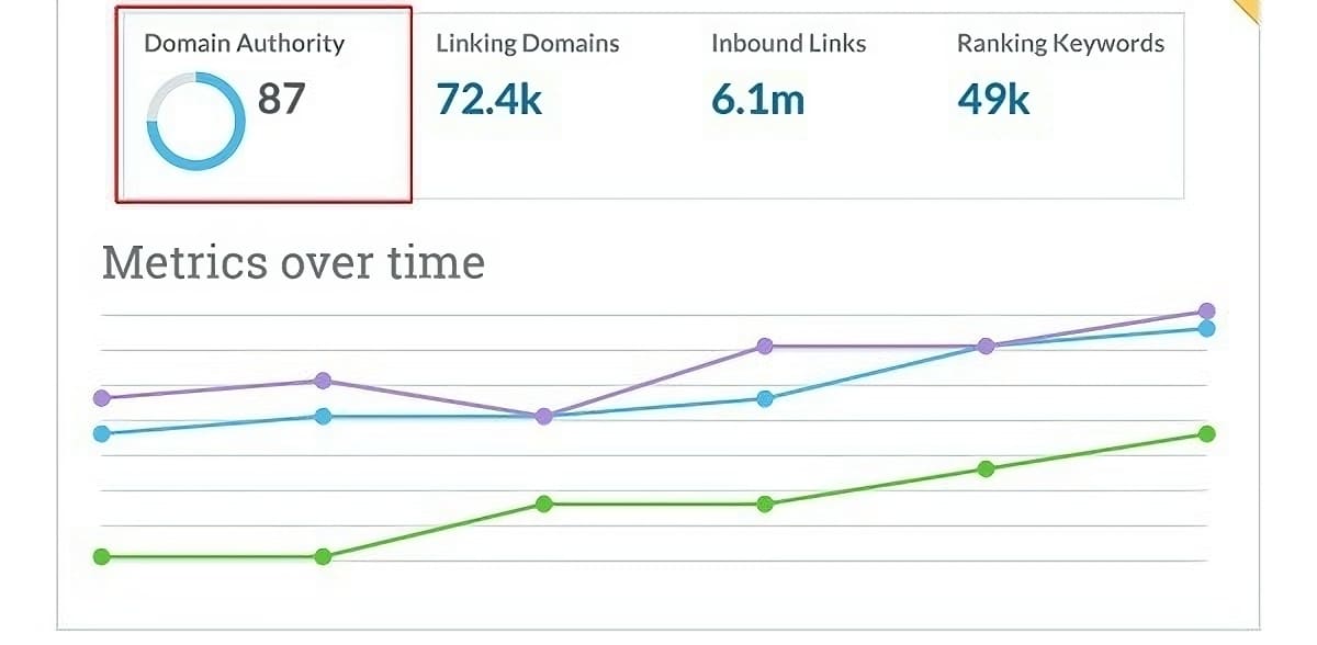 site metrics