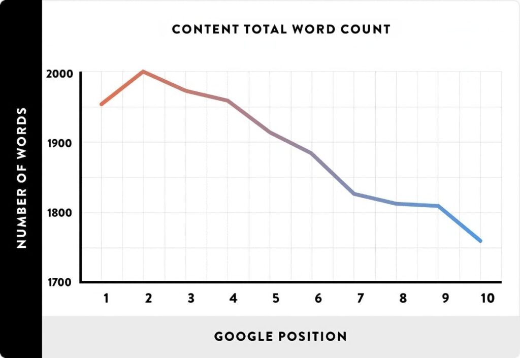 word count graph