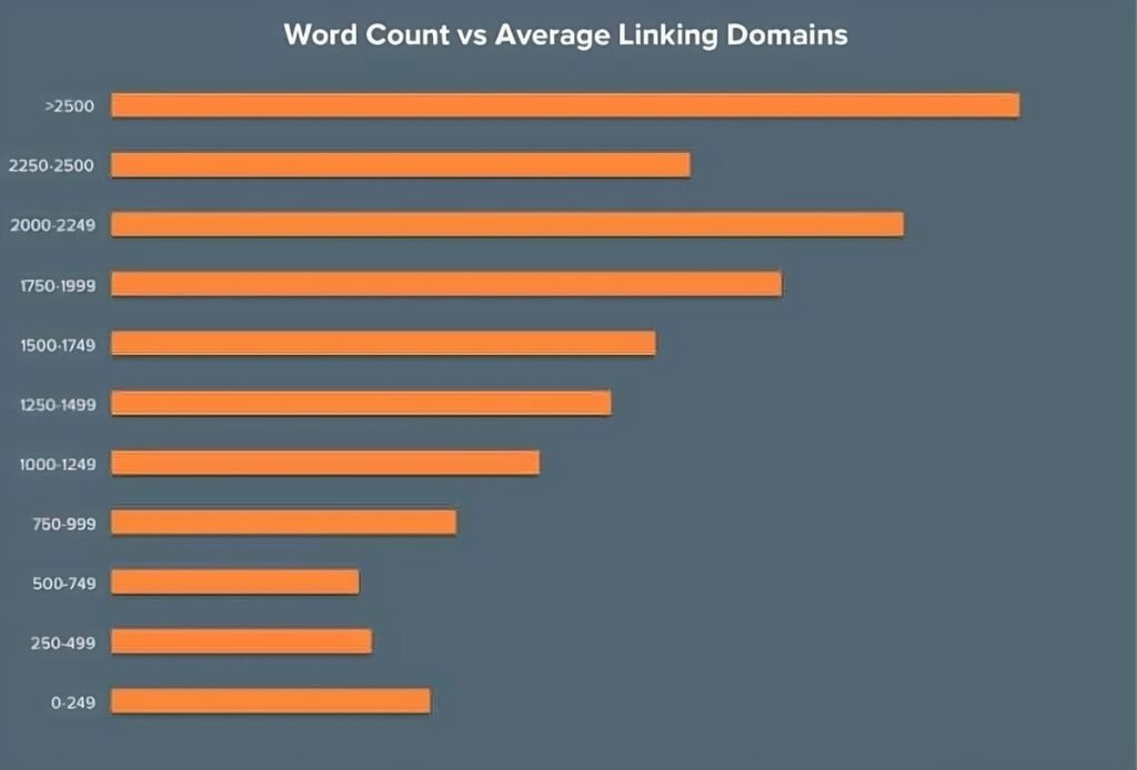 wordcount